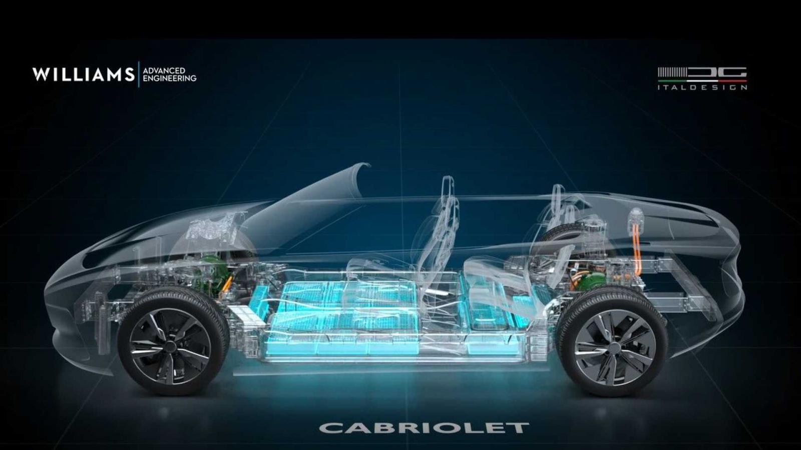 Νέα πλατφόρμα για EV από Italdesign και Williams